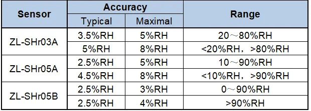 S9799d3c712f0411a8ce84559d07d80adU Kontroler vlažnosti ZL-7830A 30A Cena Srbija -cena srbija