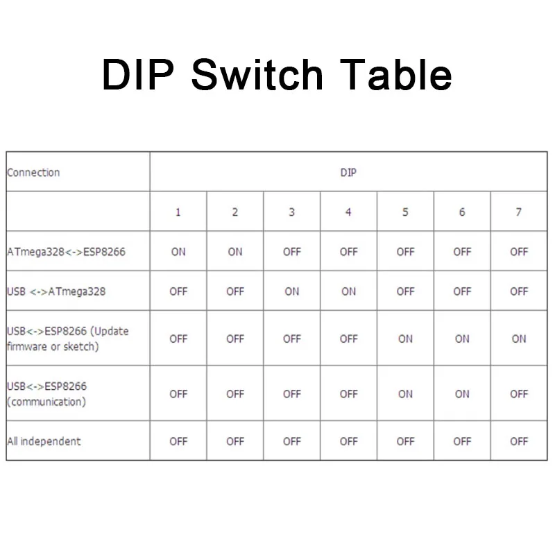 DIP Switch tabela