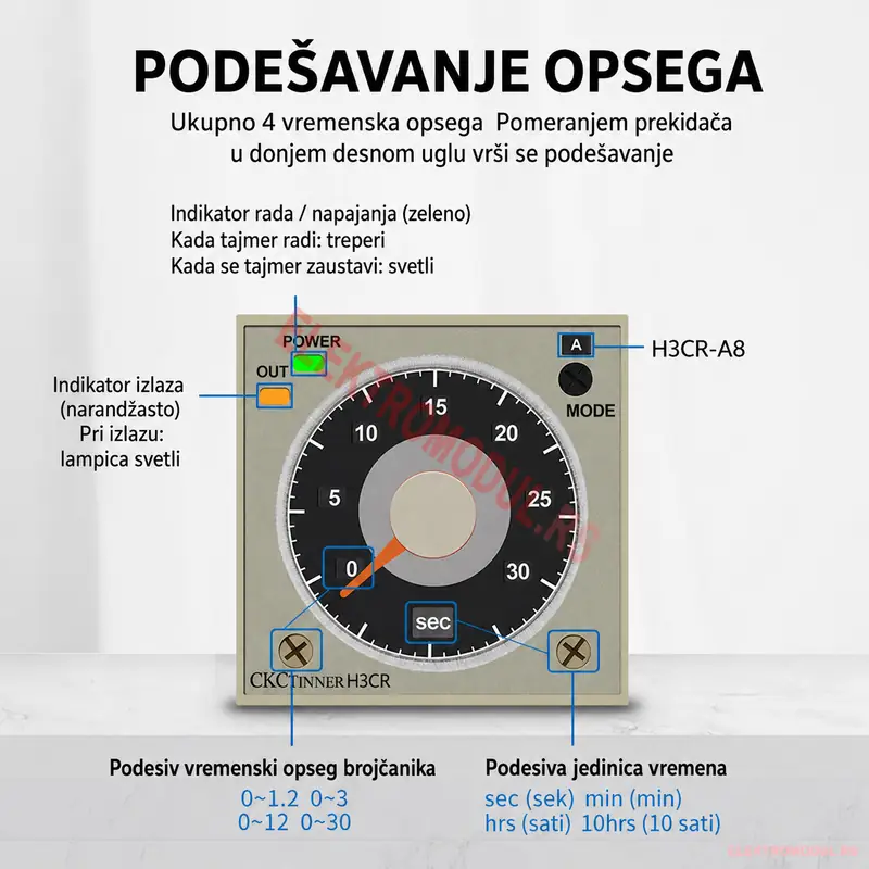 H3CR-A8 podesavanje vremenskog opsega Podesavanje 4 vremenska opsega i jedinice sec/min/hrs/10hrs na H3CR-A8