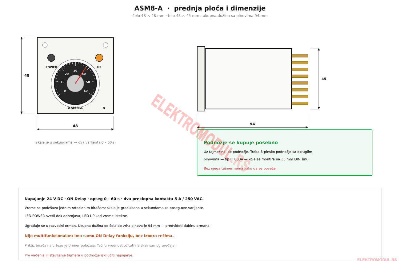 ASM8-A — prednja ploča i dimenzije ASM8-A prednja ploča sa biračem 0-60 s i LED indikacijom, dimenzije čelo 48 x 48 mm, telo 45 x 45 mm, ukupna dužina 94 mm