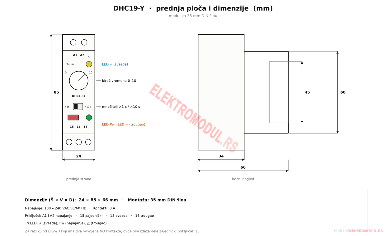 DHC19-Y — prednja ploča i dimenzije DHC19-Y prednja ploča sa biračem 0-10 i množiteljem x1s/x10s, tri LED, dimenzije 24 x 85 x 66 mm