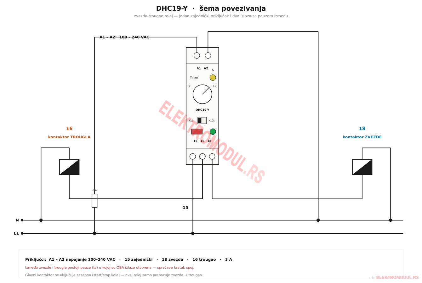 DHC19-Y — šema povezivanja zvezda-trougao DHC19-Y zvezda-trougao relej šema povezivanja — napajanje A1-A2 100-240 VAC, priključak 15 zajednički, 18 kontaktor zvezde, 16 kontaktor trougla