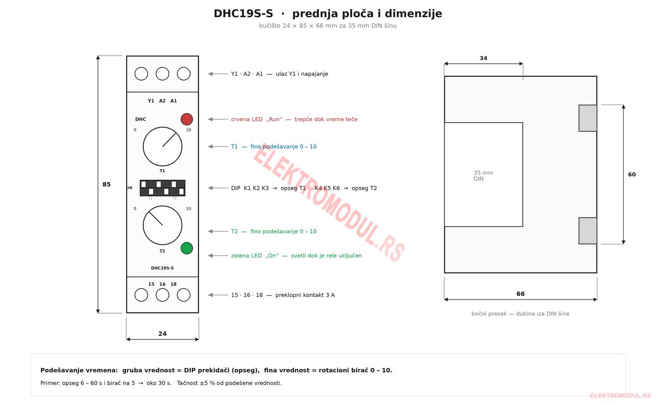 DHC19S-S — prednja ploča i dimenzije DHC19S-S prednja ploča sa biračima T1 i T2, DIP prekidačima i LED indikacijom, dimenzije 24 x 85 x 66 mm
