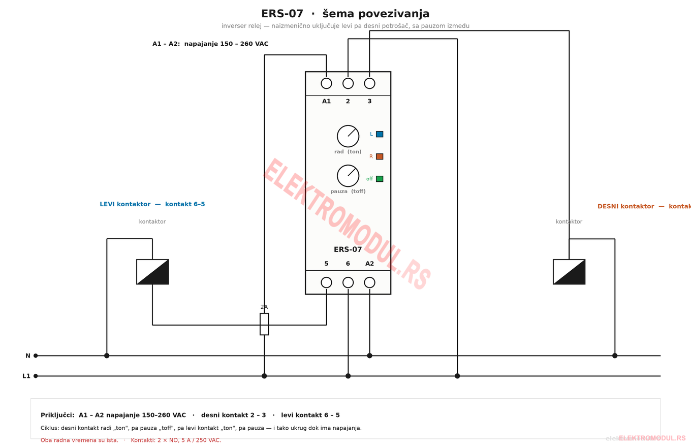 ERS-07 — šema povezivanja ERS-07 inverser relej šema povezivanja — napajanje A1-A2 150-260 VAC, desni kontakt 2-3, levi kontakt 6-5, dva kontaktora
