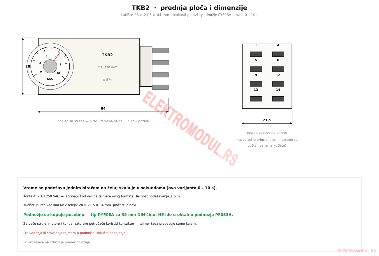 TKB2 — prednja ploča i dimenzije, skala 0–10 s TKB2 prednja ploča i dimenzije 28 x 21,5 x 64 mm, birač vremena 0-10 s, pločasti pinovi, podnožje PYF08A