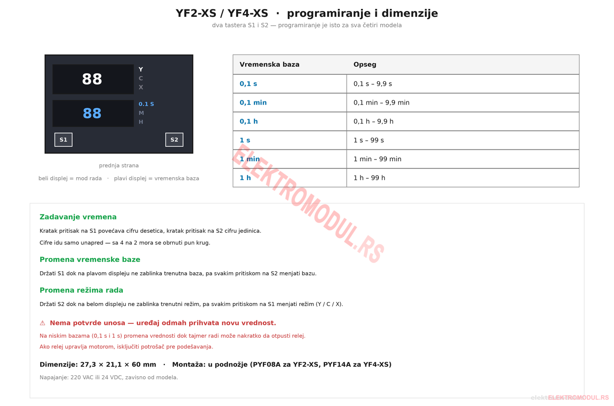 YF serija — programiranje tasterima S1 i S2 i dimenzije YF2-XS i YF4-XS programiranje — tasteri S1 i S2, vremenske baze od 0,1 s do 99 h, dimenzije 27,3 x 21,1 x 60 mm